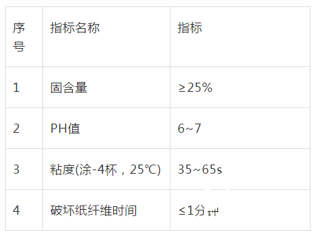 紙制品知識：看過此文，我掌握了紙護角的知識