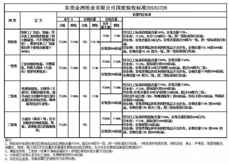 1-2標準