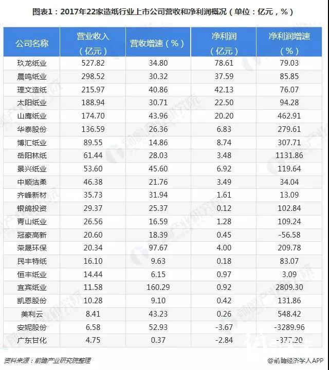 2018格外冷！造紙企業海外搶灘登陸緩解國內供需壓力！