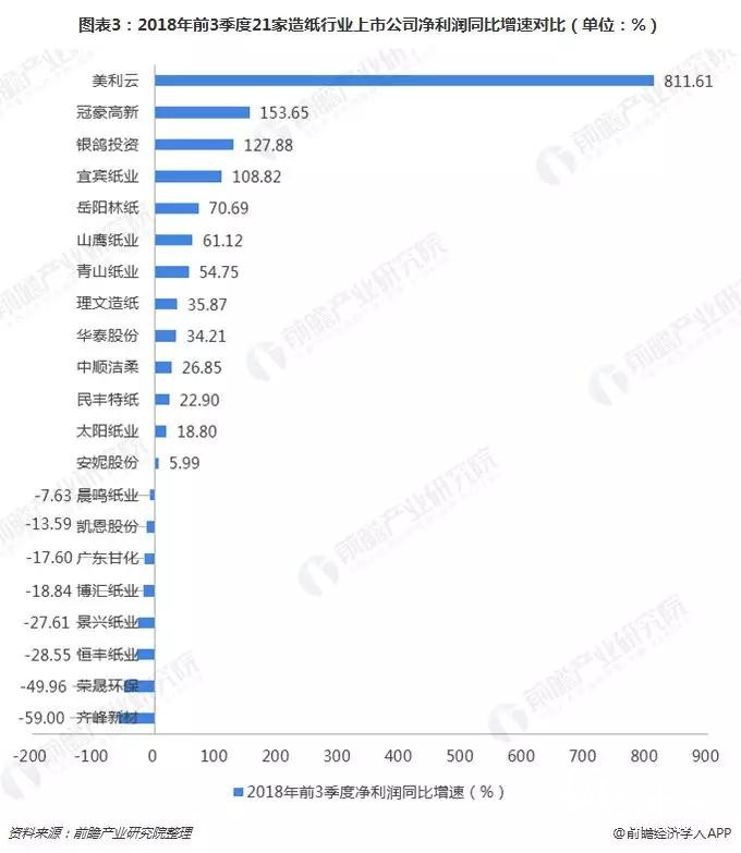 2018格外冷！造紙企業海外搶灘登陸緩解國內供需壓力！