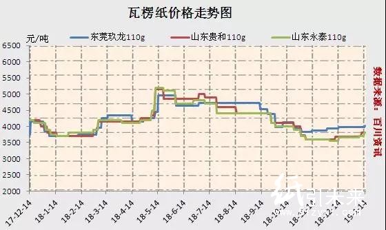 1-21瓦楞 紙張 價格