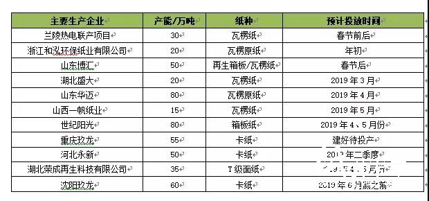 1-21產能