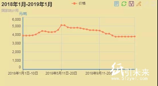 1-21紙板 漲價函