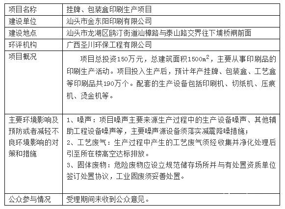 1-23 廣東 印刷 生態環境