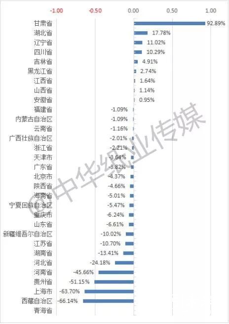 2018年我國機制紙和紙板減產1.5% 總產量11660.6萬噸