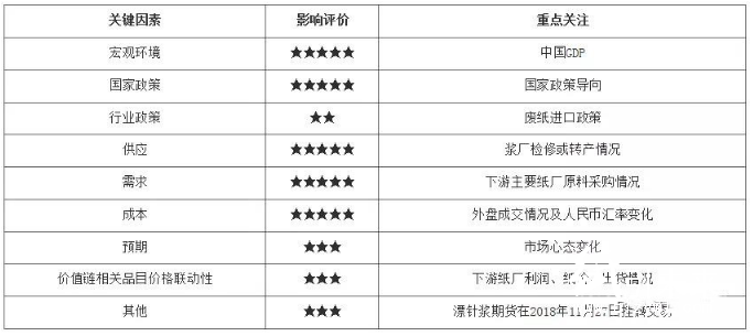 2-14 木漿 市場 走勢