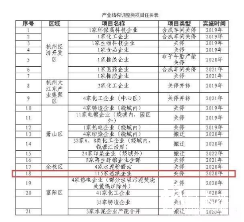 2-14 杭州 造紙企業