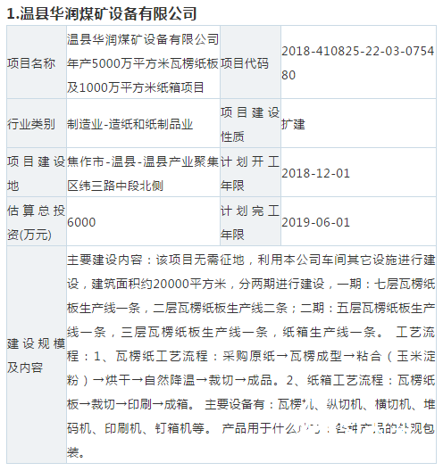 【敵情】10個紙板、紙箱新項目要來搶你的訂單！