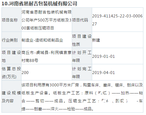 【敵情】10個紙板、紙箱新項目要來搶你的訂單！