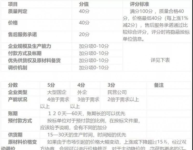 浙江一醫藥公司需采購400多萬個彩盒、紙箱，速來接單！