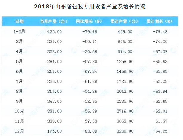 2-28 山東 包裝設備 2