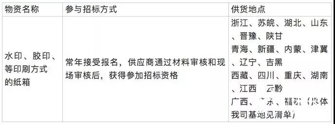 娃哈哈集團征集2019年紙箱供應商，全國61大基地需求額20億元