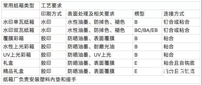 娃哈哈集團征集2019年紙箱供應商，全國61大基地需求額20億元