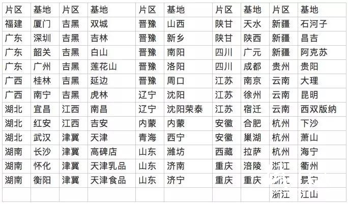 娃哈哈集團征集2019年紙箱供應商，全國61大基地需求額20億元