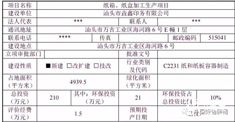 被行政處罰后，汕頭一紙箱、紙盒項目補辦環評手續