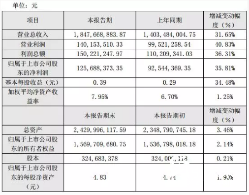 4-7 印刷企業  盛通