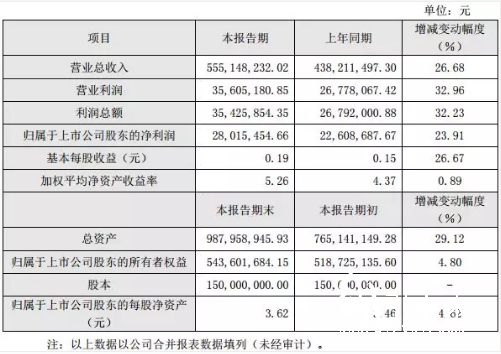 4-7 印刷企業  環球