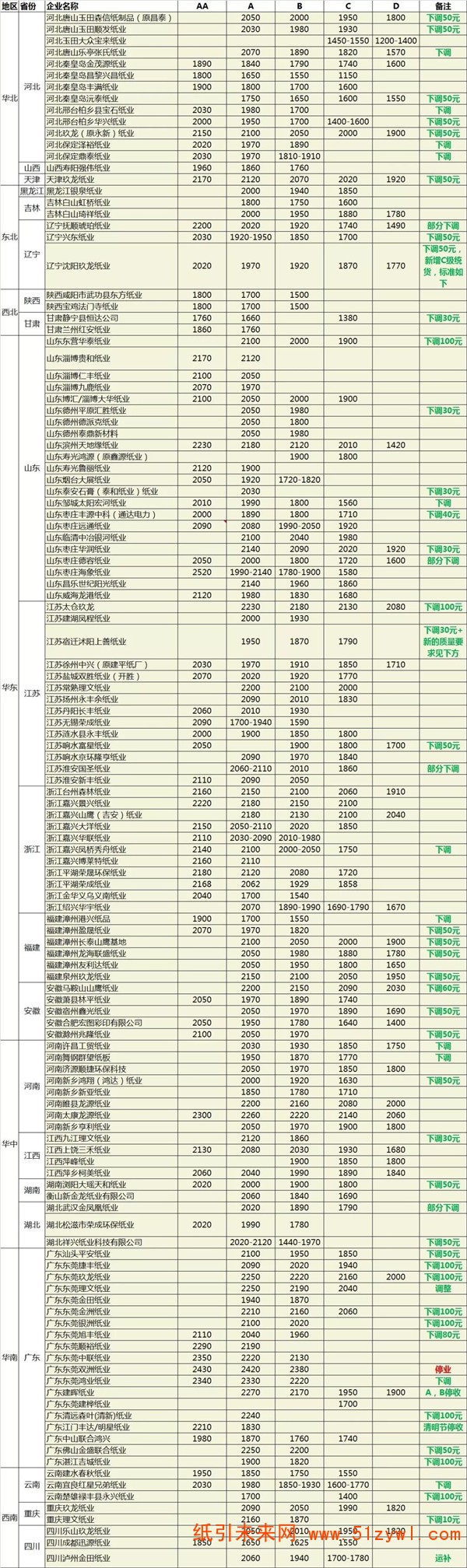 4-4 廢紙 價格