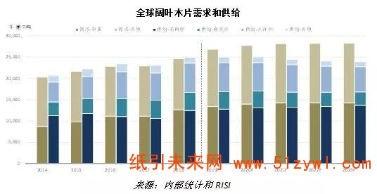 4月文化紙延續漲價熱潮