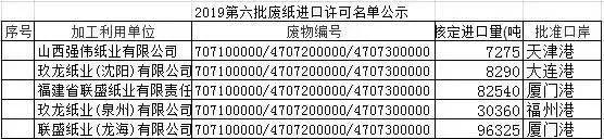 4-24 進口 廢紙