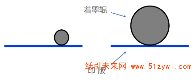 標簽實地印刷有鬼影？實際案例教你分析解決！