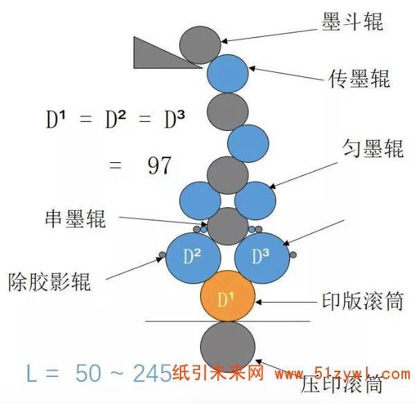 標簽實地印刷有鬼影？實際案例教你分析解決！