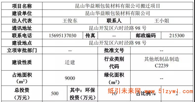 4-25 江蘇 紙箱 包裝