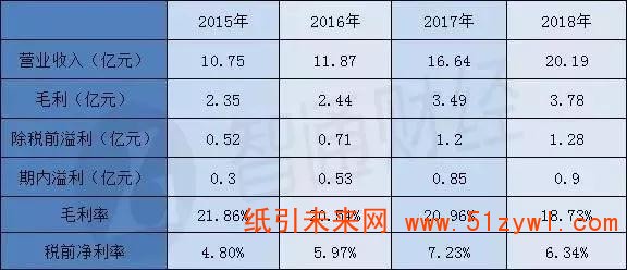 4-27 包裝 紙箱