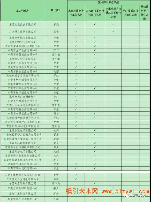 5-10 造紙企業