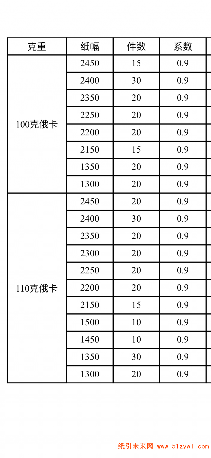 5-21 俄卡