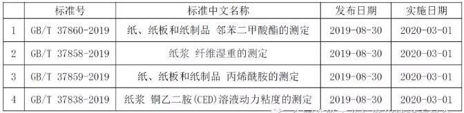 9-3 紙漿 纖維 濕重 測定 標準