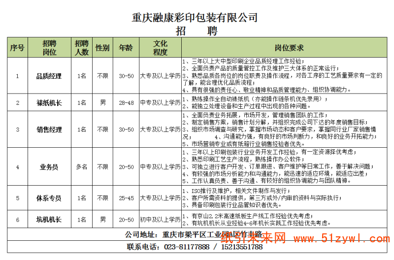 10-29 招聘