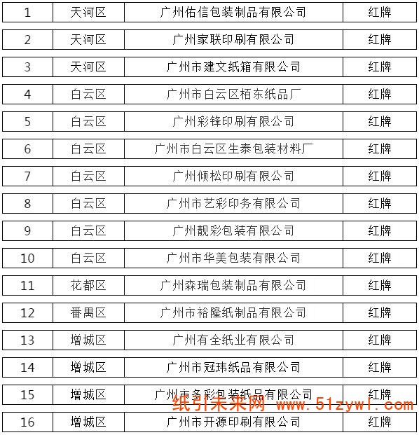 11-21 兩地環保信用結果出爐 21家造紙、包裝企業被揪出