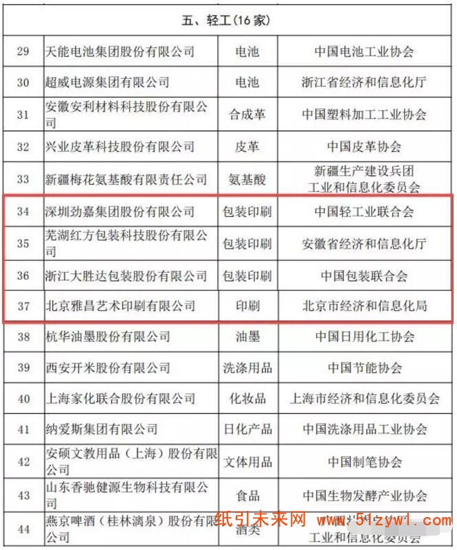 11-29 工信部公布示范企業名單