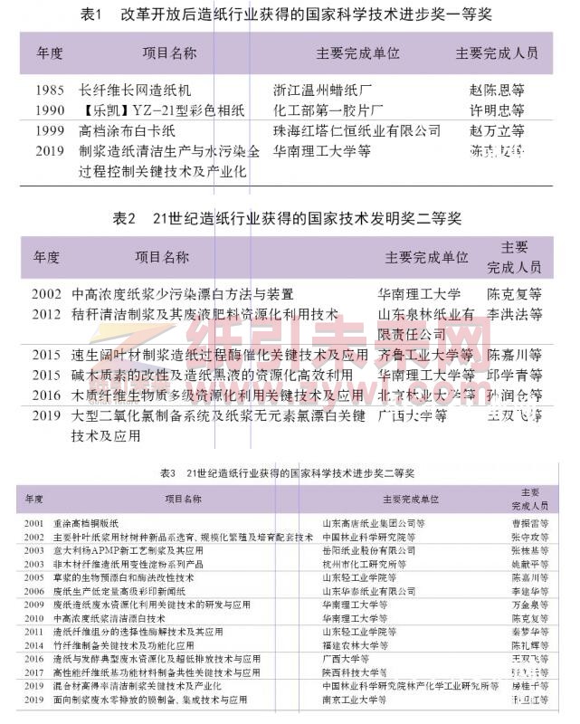 2-28 國家科技獎勵漿紙項目