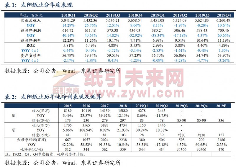 太陽紙業