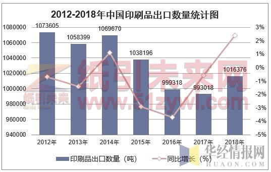 3-27 印刷出口面臨挑戰