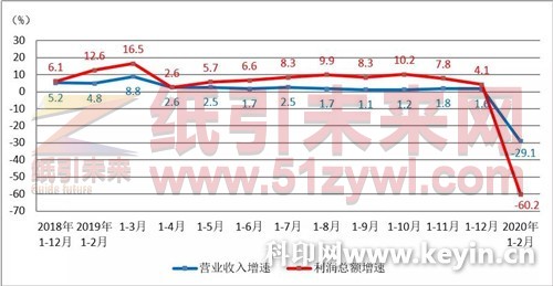 造紙價格指數