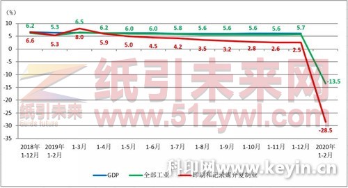 造紙價格指數