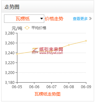 6-10 瓦楞紙