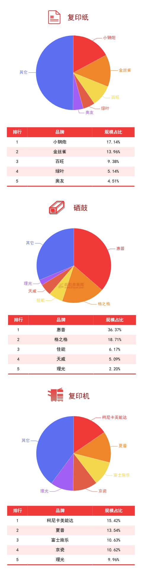 廣東省政采電商平臺品牌規模排行榜