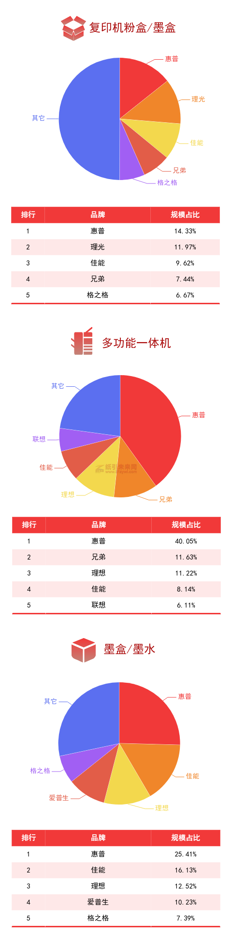 廣東省政采電商平臺品牌規模排行榜