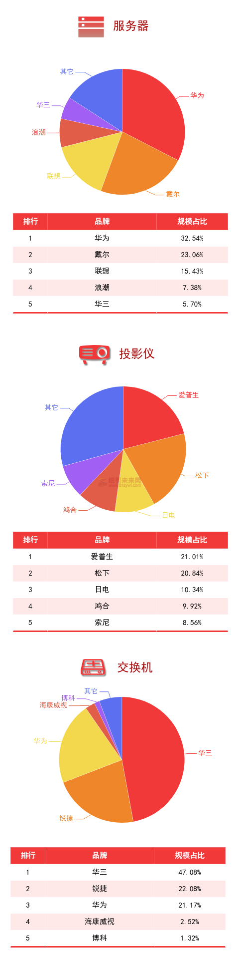 廣東省政采電商平臺品牌規模排行榜4