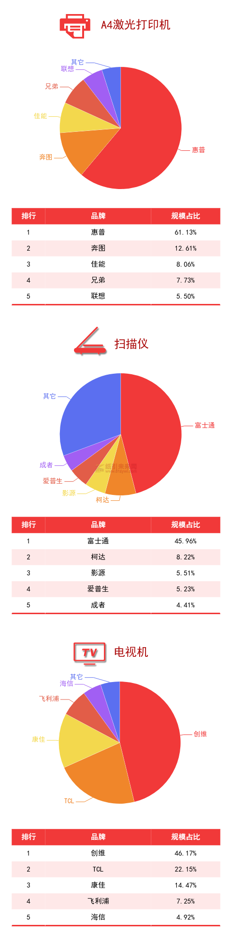 廣東省政采電商平臺品牌規模排行榜5