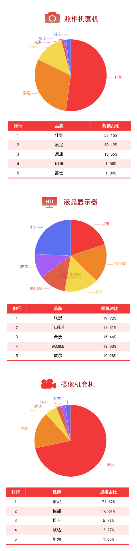 廣東省政采電商平臺品牌規模排行榜6