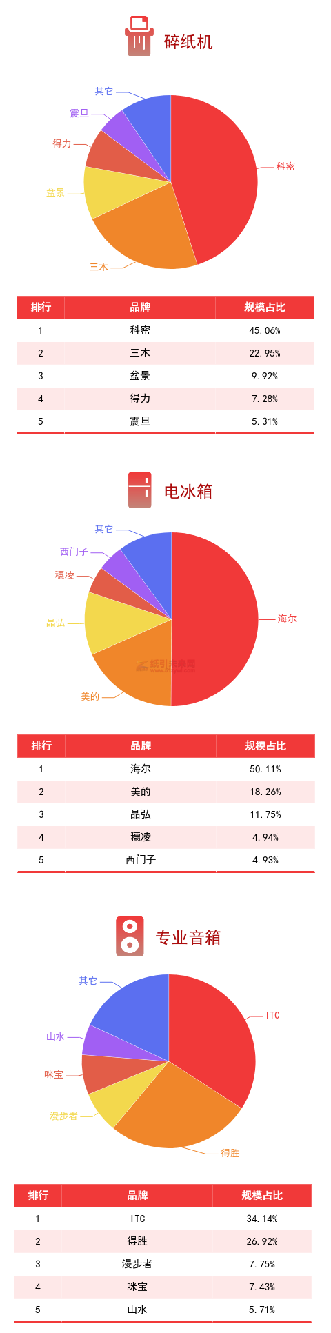 廣東省政采電商平臺品牌規模排行榜7