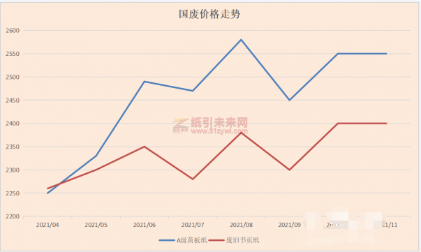 微信截圖_20211110095512