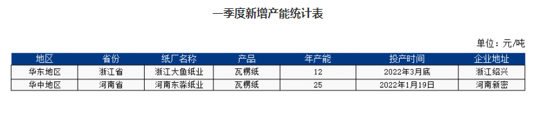 微信截圖_20220419101929