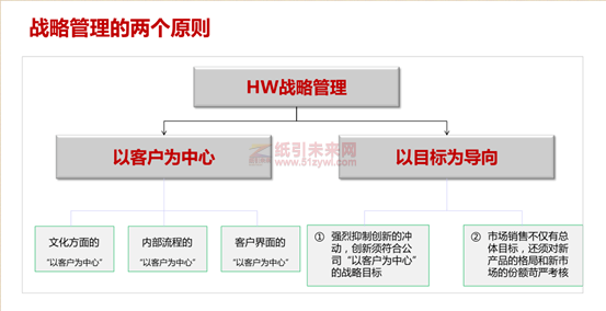 華為 藍血十杰 目標 企業戰略實施 利紅企業數字化智慧管理系統 2