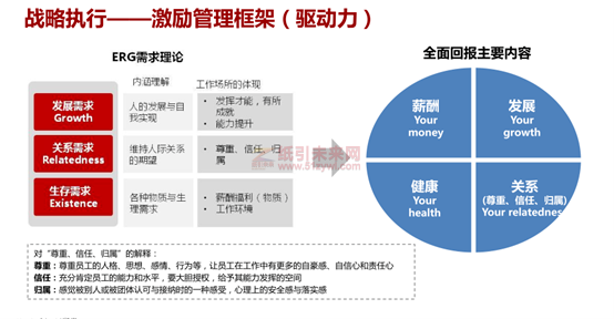 華為 藍血十杰 目標 企業戰略實施 利紅企業數字化智慧管理系統 10